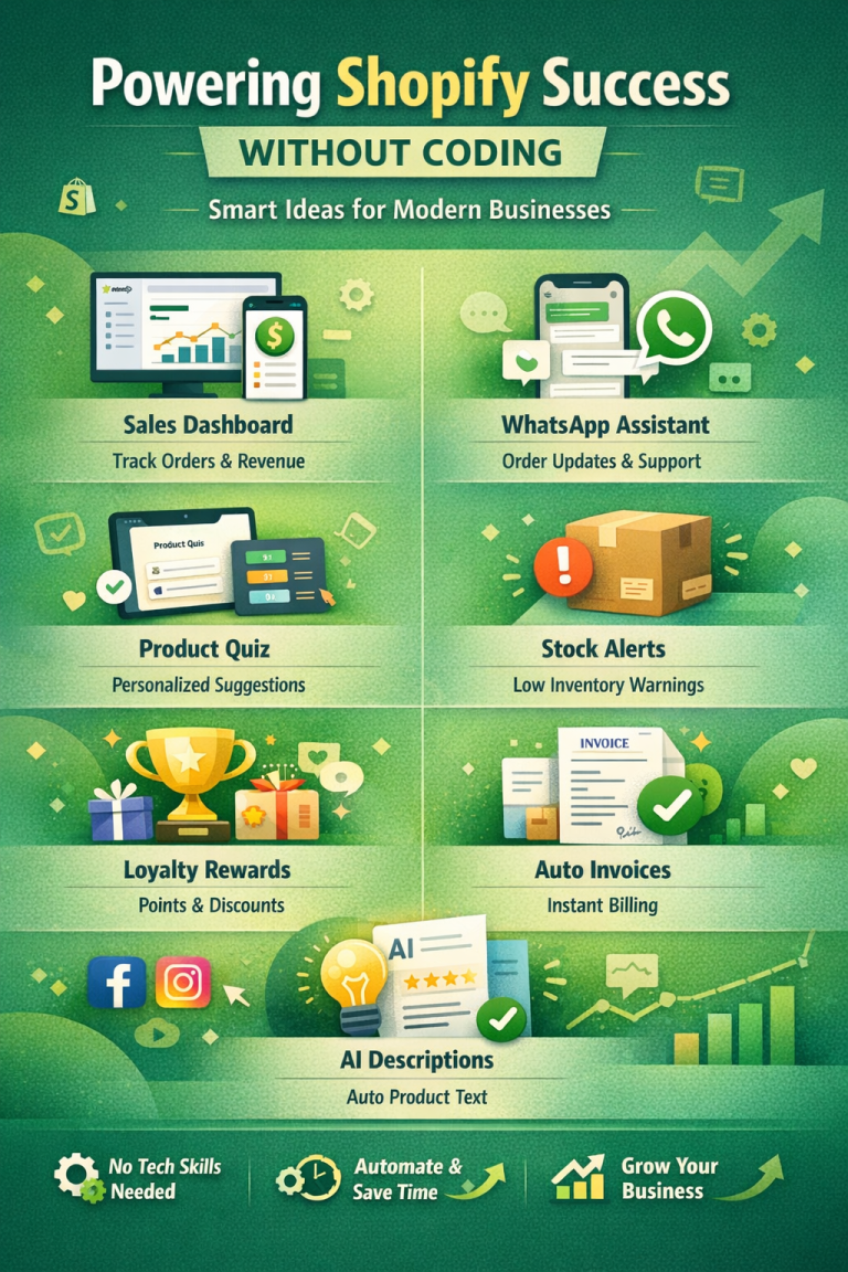 Powering Shopify Success Without Coding