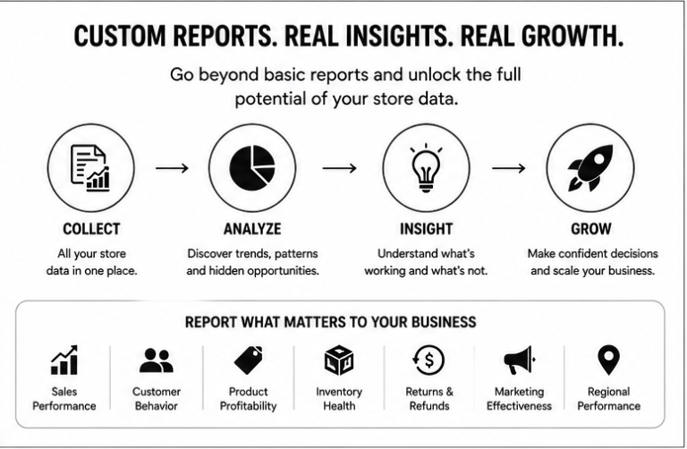 Shopify Custom Reports: The Silent Growth Partner for Every Online Store