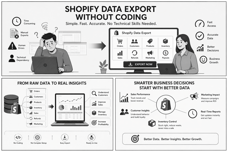 Shopify Data Export Without Coding: A Smarter Way to Manage eCommerce Information
