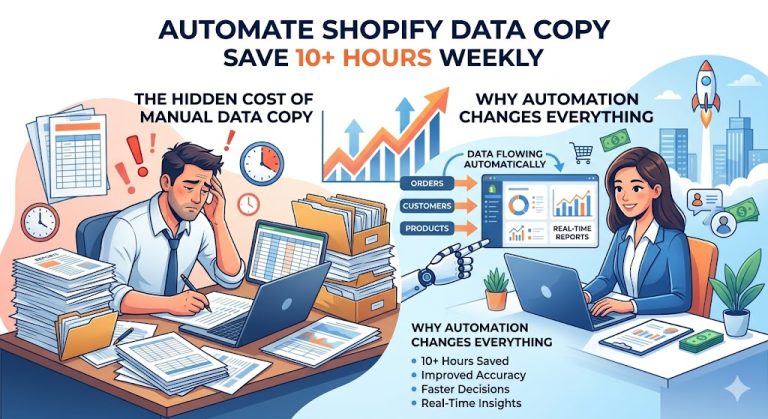 Automate Shopify Data Copy and Save 10+ Hours Weekly