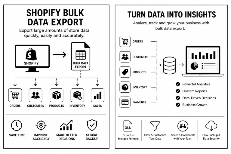 Shopify Bulk Data Export – The Smart Way to Manage, Analyze, and Scale Your Store Data