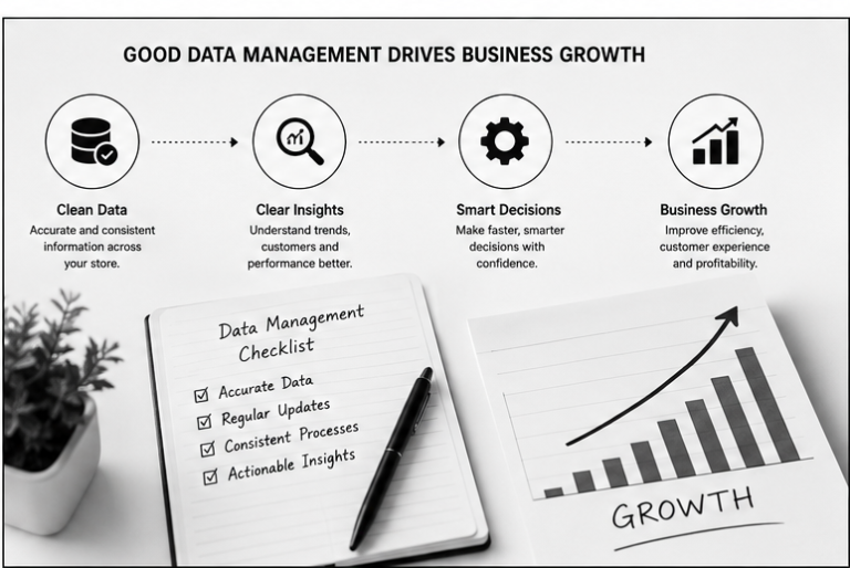 The Business Cost of Poor Shopify Data Management