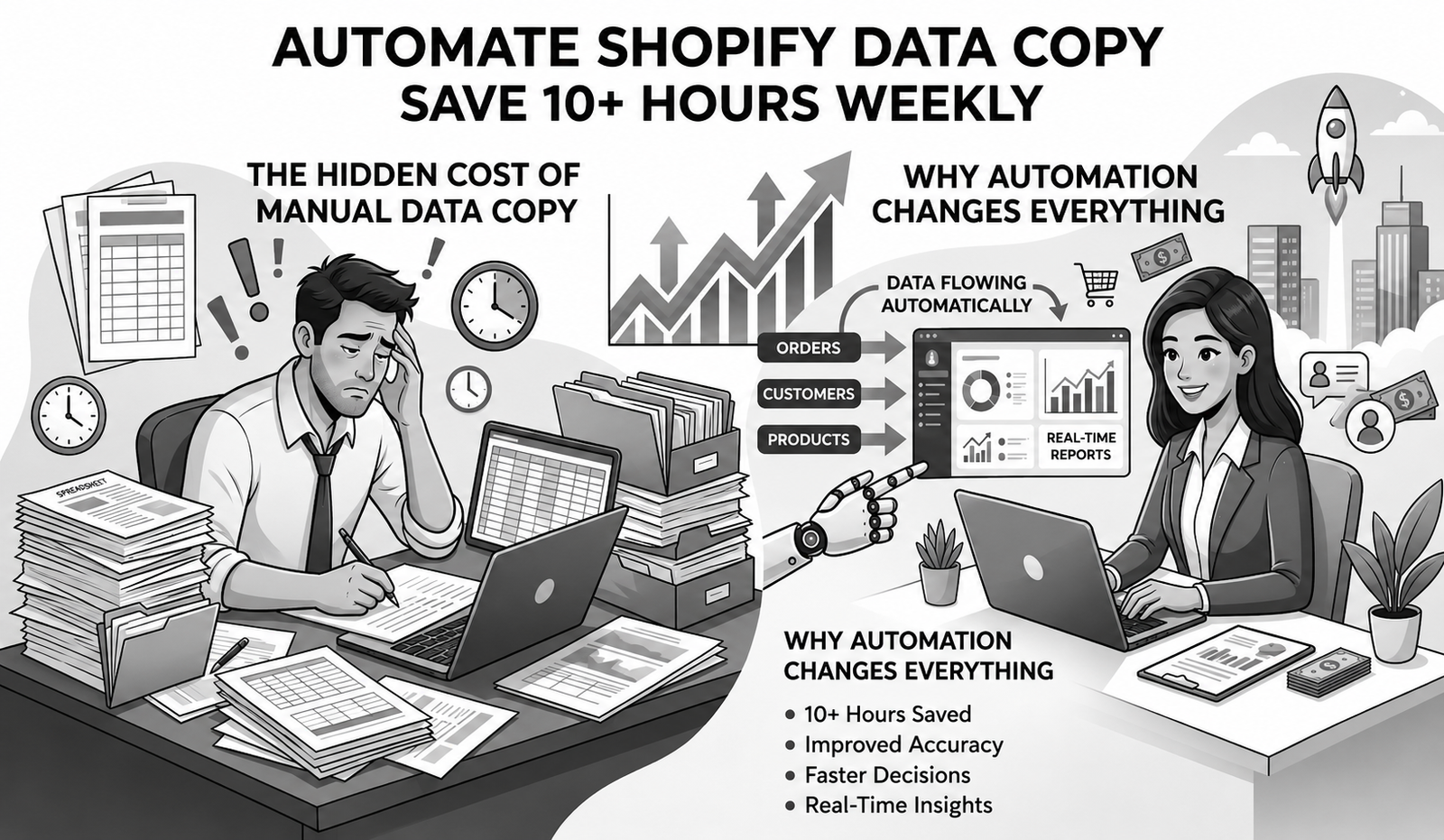 Automate Shopify Data Copy and Save 10+ Hours Weekly
