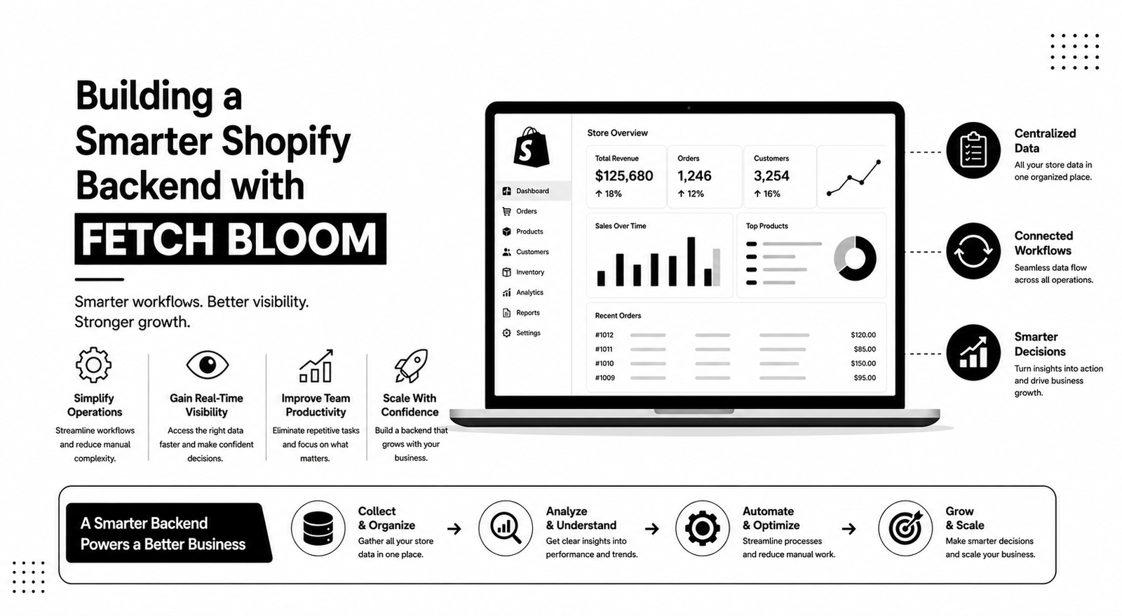 Building a Smarter Shopify Backend with Fetch Bloom
