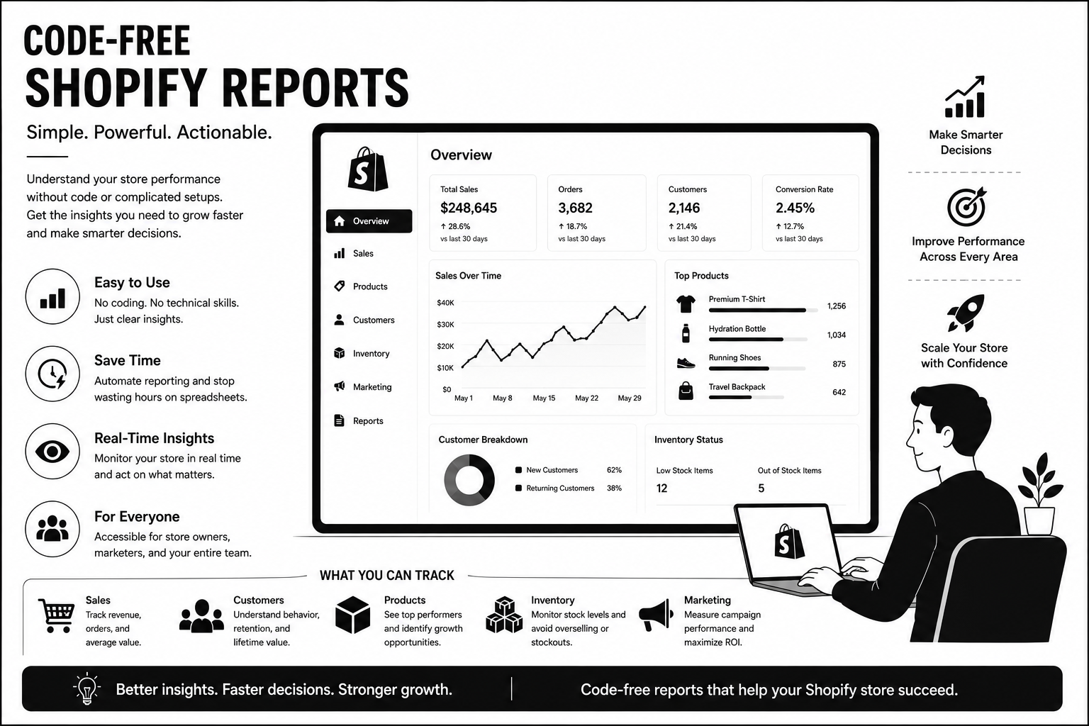 Code-Free Shopify Reports