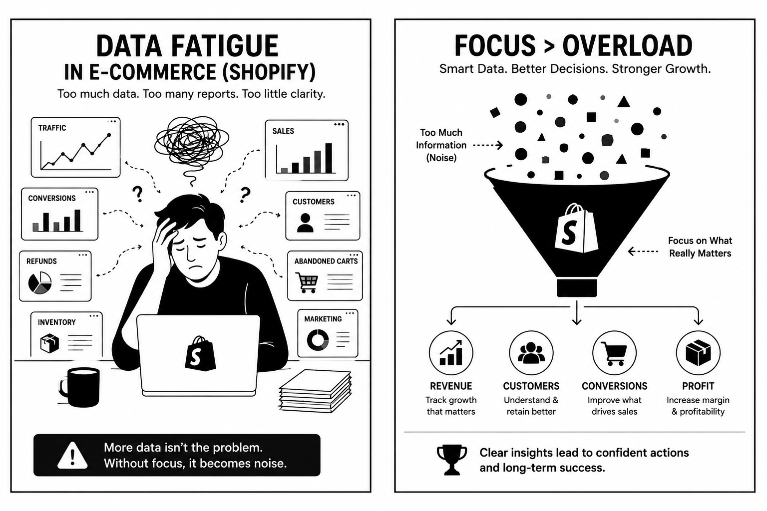 Data Fatigue in Shopify E-commerce – When Too Much Store Data Starts Slowing Growth