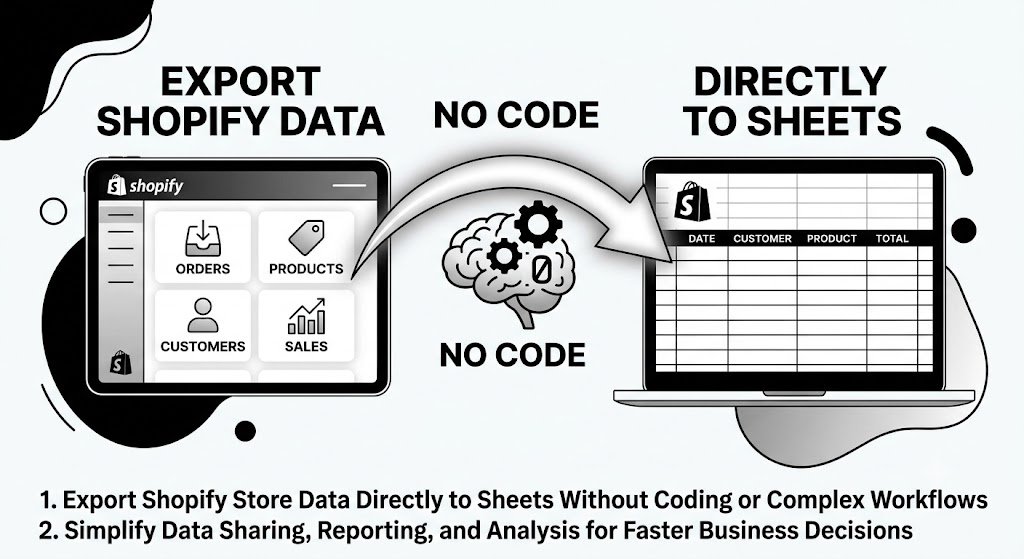 Export Shopify Data to Sheets No Code
