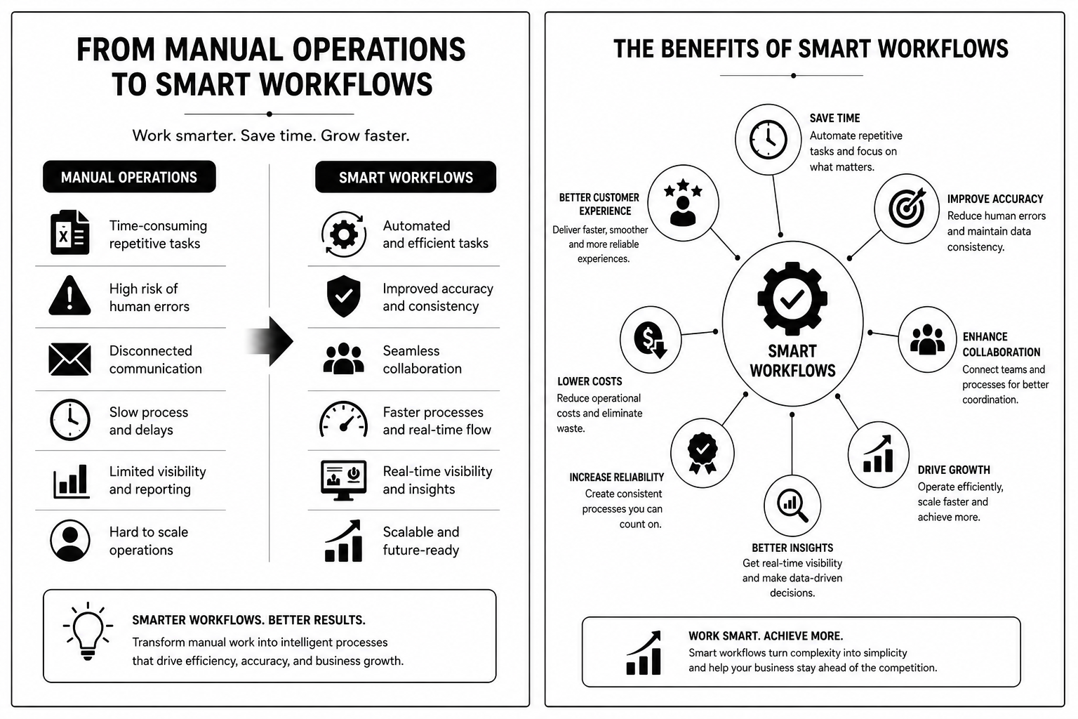 From Manual Operations to Smart Workflows