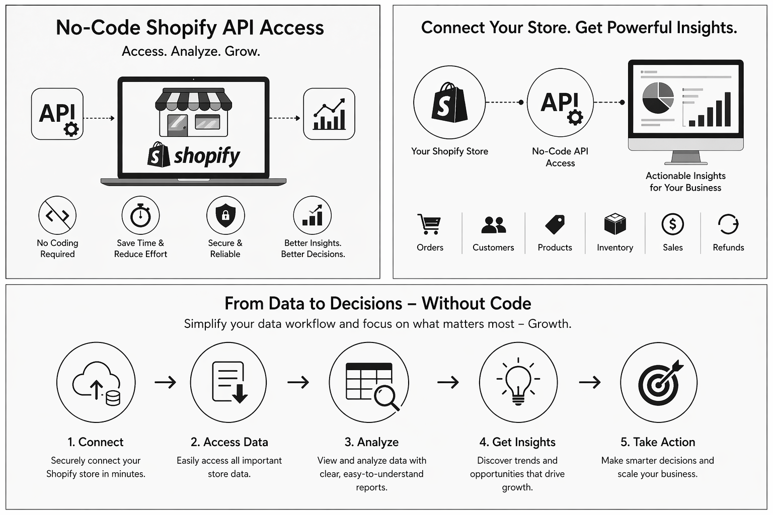 No-Code Shopify API Access: Simplifying Data Management for Modern eCommerce