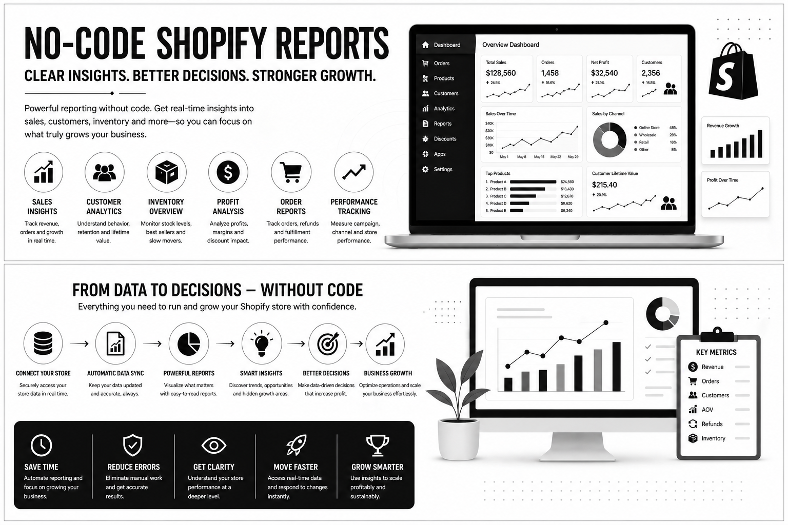 No-Code Shopify Reports: Smarter Business Visibility for Modern E-commerce