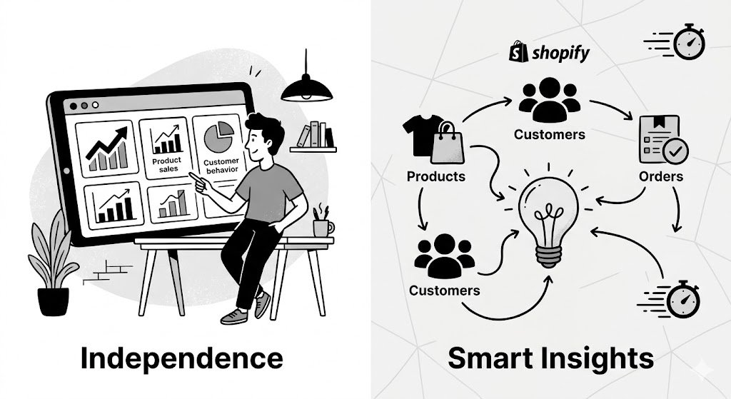 Shopify Analytics Without a Developer: Smarter Insights for Modern E-commerce