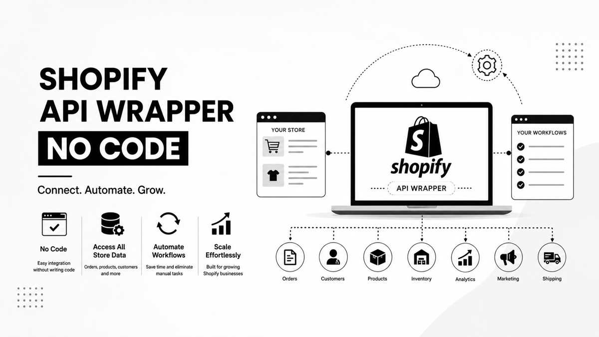 Shopify API Wrapper No Code