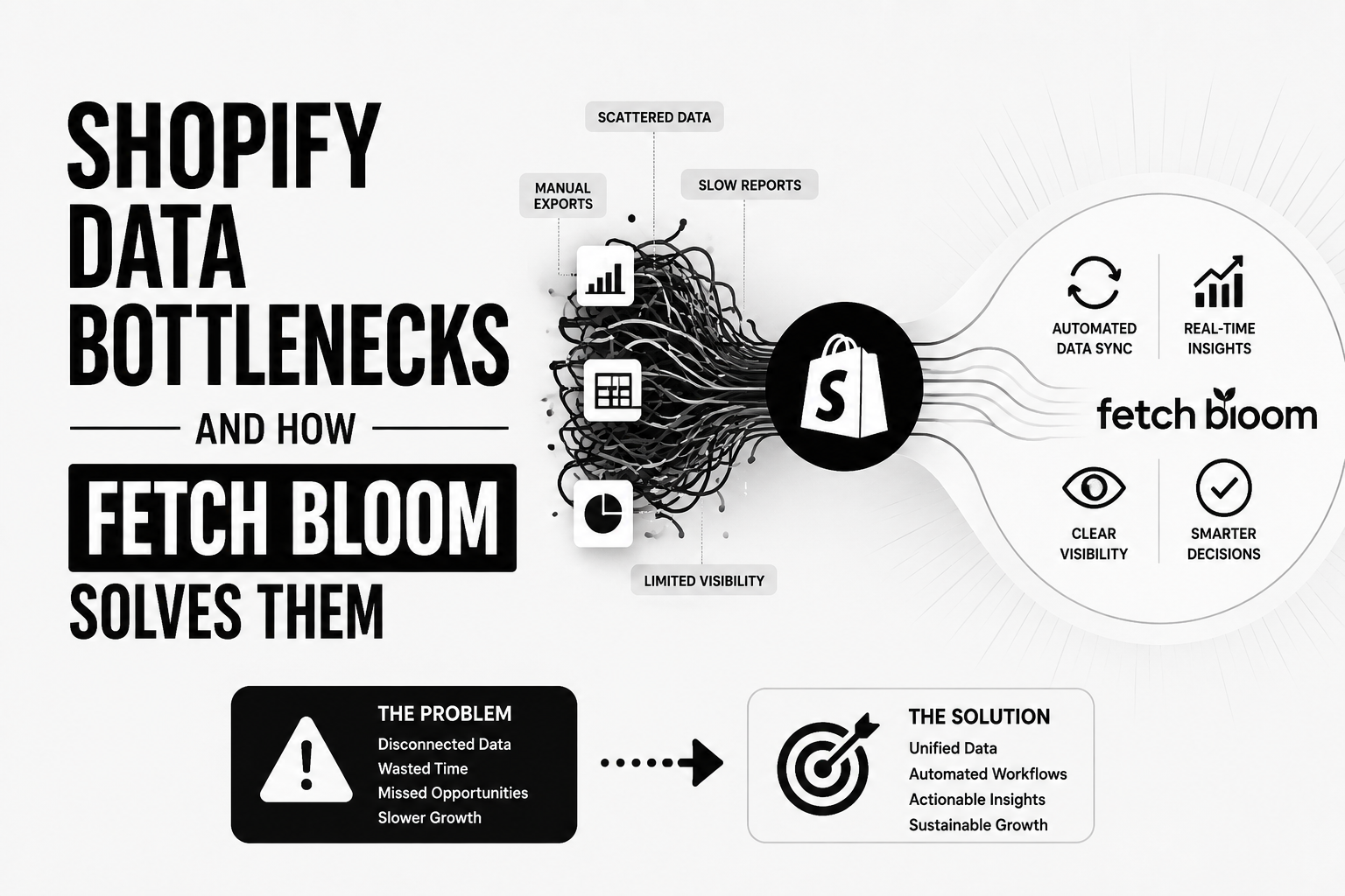 Shopify Data Bottlenecks and How Fetch Bloom Solves Them