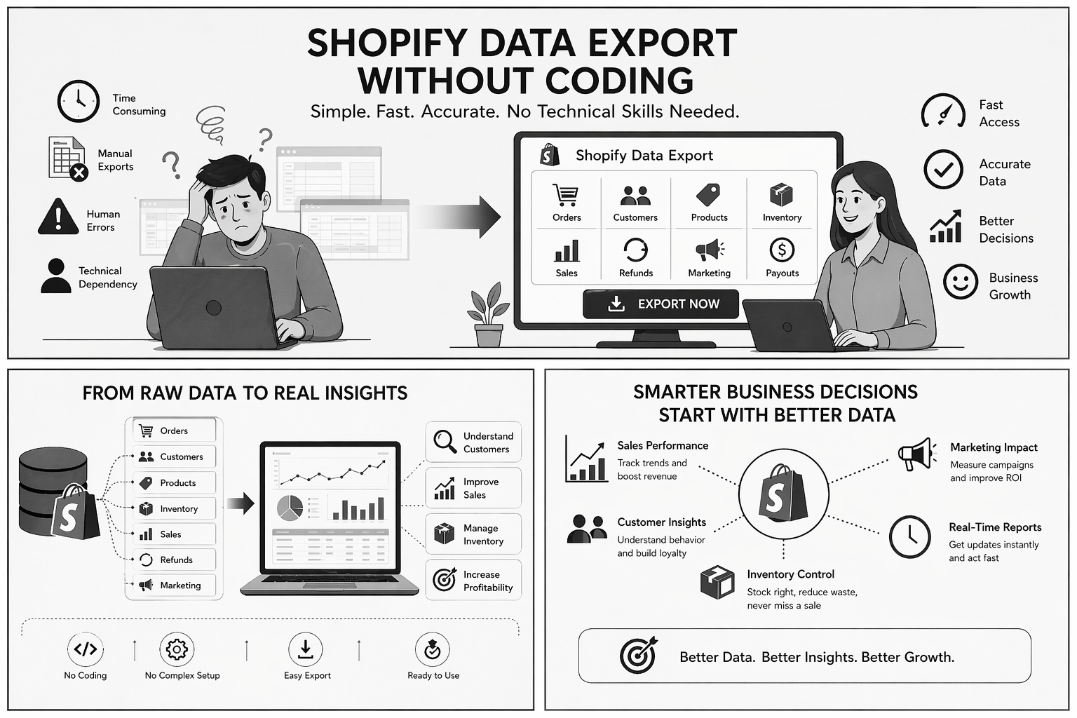 Shopify Data Export Without Coding: A Smarter Way to Manage eCommerce Information