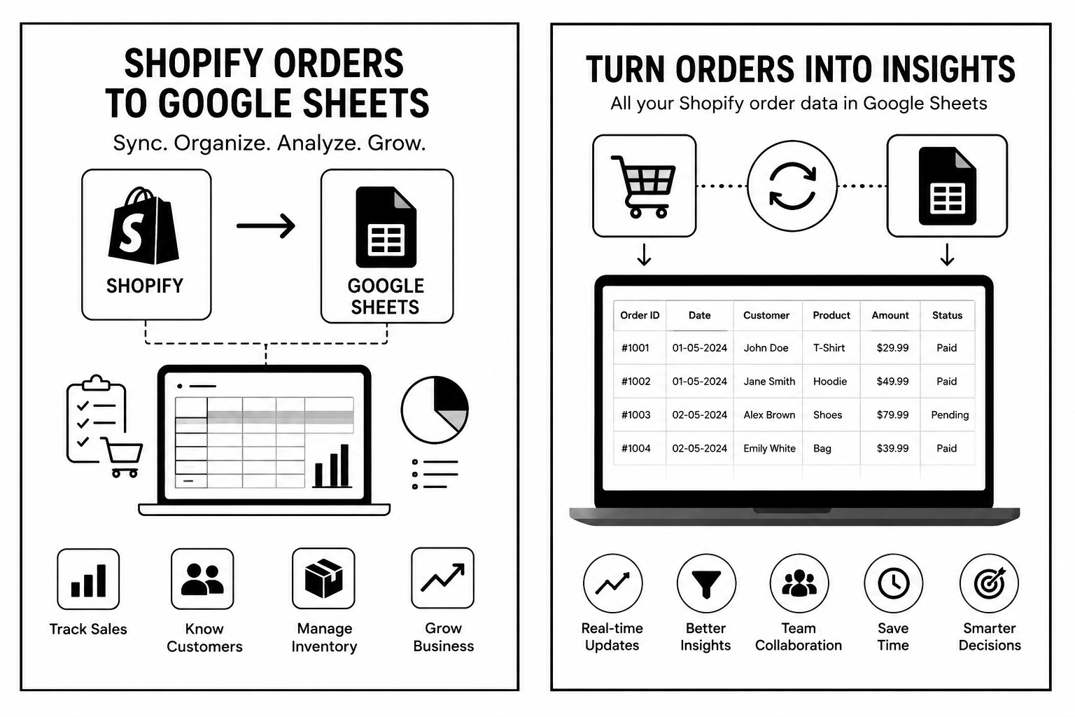 Shopify Orders to Google Sheets – Simplifying Store Data Management for Smarter Business Growth