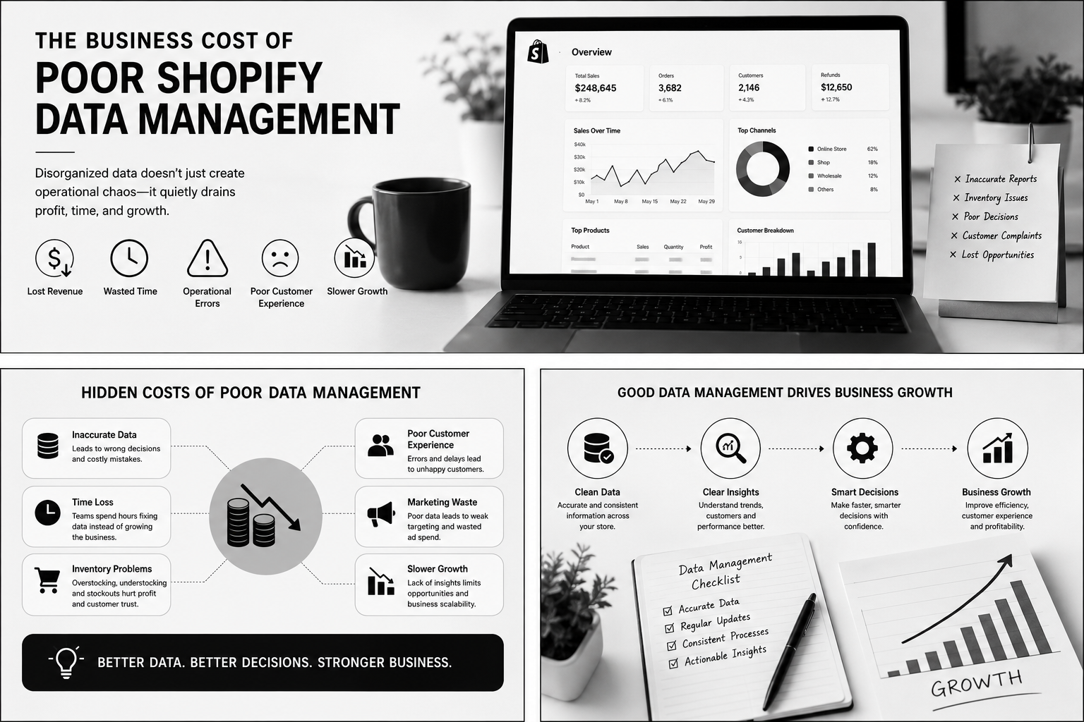 The Business Cost of Poor Shopify Data Management