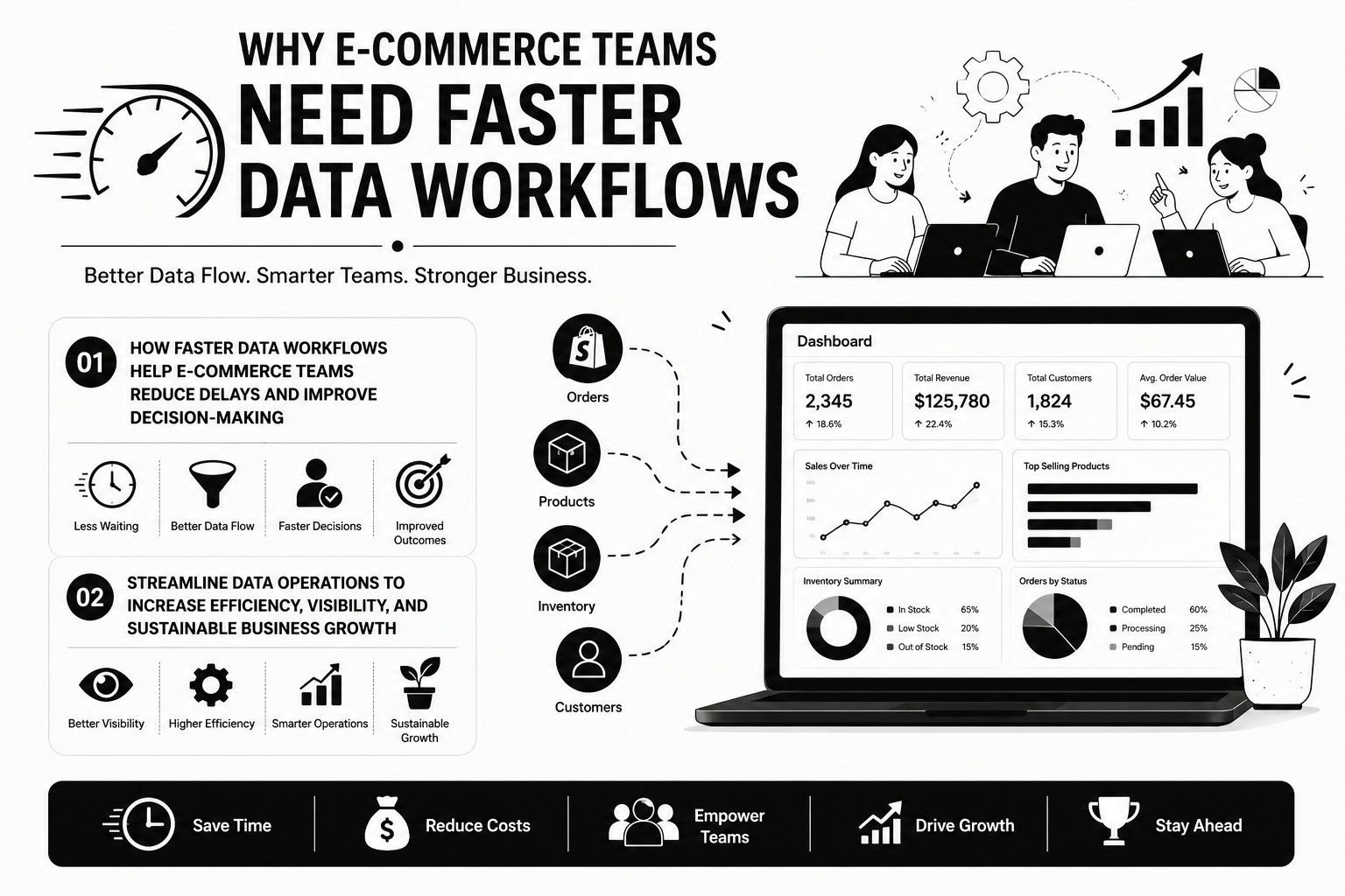 Why E-commerce Teams Need Faster Data Workflows