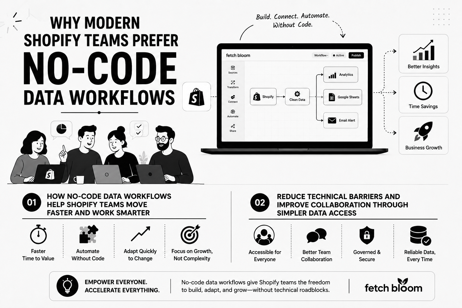 Why Modern Shopify Teams Prefer No-Code Data Workflows